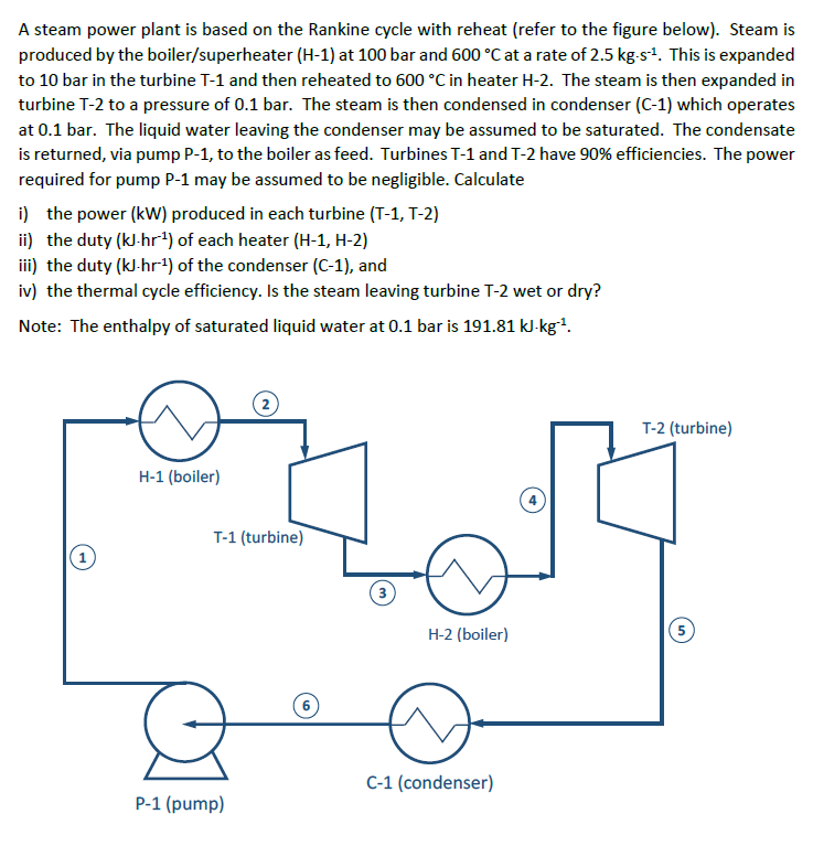 A steam power plant is based on the Rankine cycle | Chegg.com