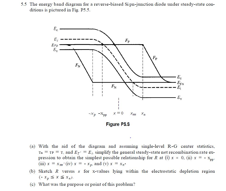 5.5 The energy band diagram for a reverse-biased Si | Chegg.com