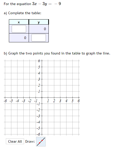 Solved For the equation 3x – 3y = - 9 a) Complete the table: | Chegg.com