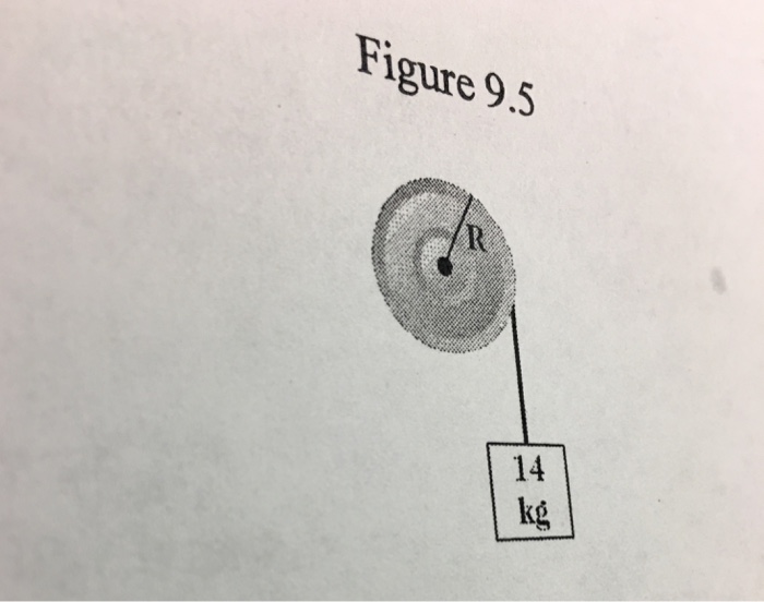 Solved In figure 9.5, a rope is wrapped around a wheel of a | Chegg.com