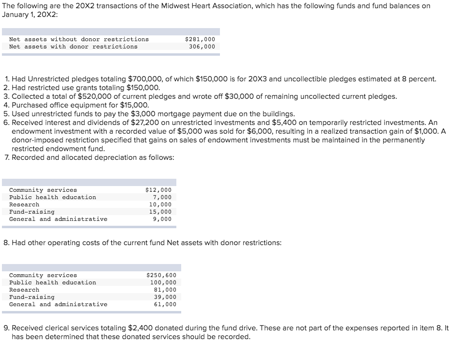 solved-the-following-are-the-20x2-transactions-of-the-chegg