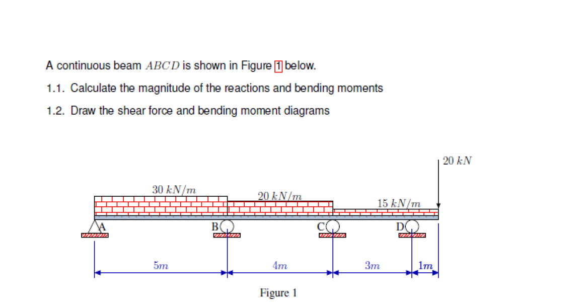 Solved A continuous beam ABCD is shown in Figure 1 below. | Chegg.com