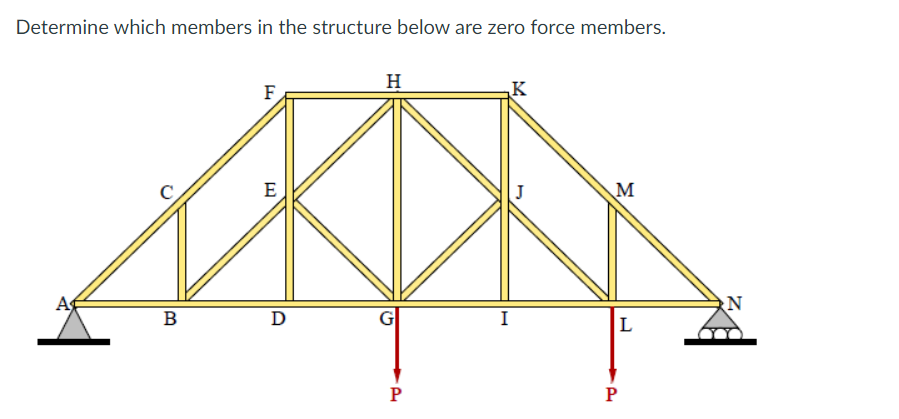 Solved Determine which members in the structure below are | Chegg.com