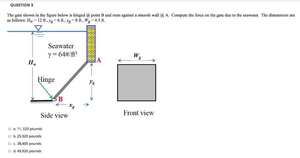 Solved Fluid Mechanics Question 3 The gate shown in the