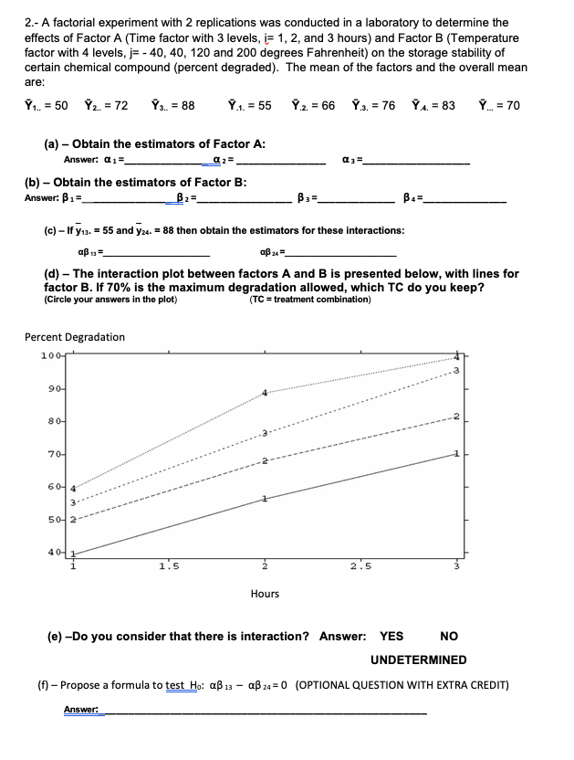 Solved 2.- A factorial experiment with 2 replications was | Chegg.com