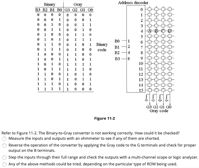 Solved Refer to Figure 11-2. The Binary-to-Gray converter is | Chegg.com