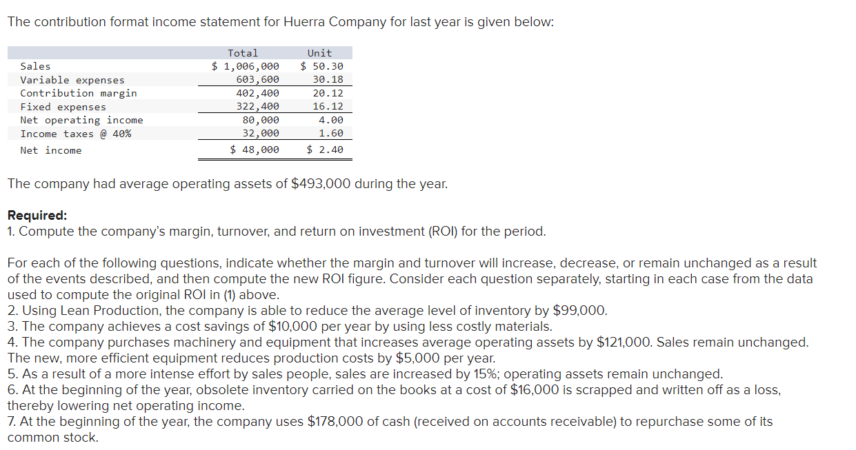 Solved The contribution format income statement for Huerra | Chegg.com