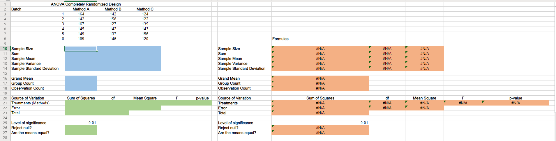 Solved Method C 124 122 139 143 156 120 Formulas Sample Size | Chegg.com