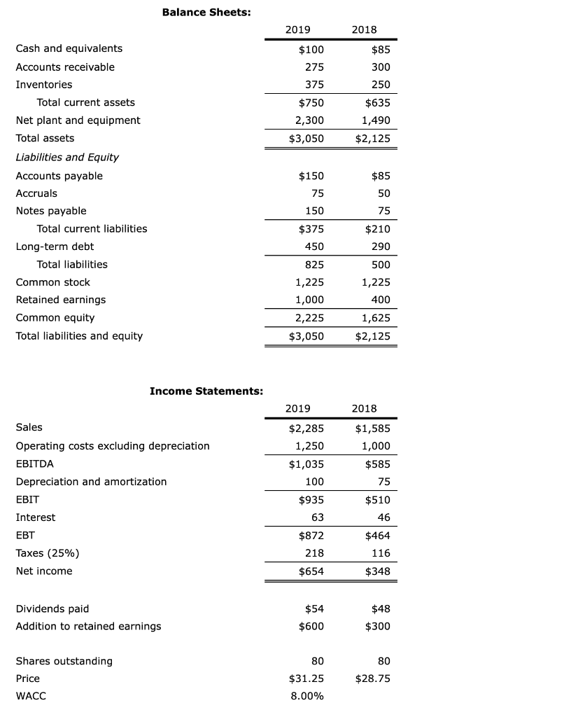 Solved Income Statements:Income Statements: $ $ | Chegg.com