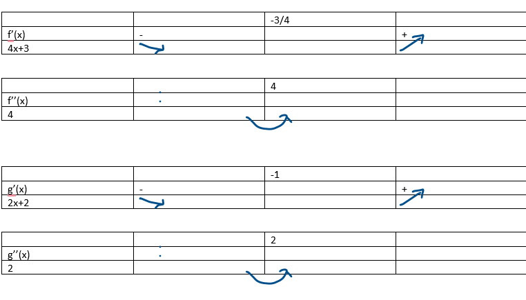 Solved Hello, can you help me with this math exercise | Chegg.com