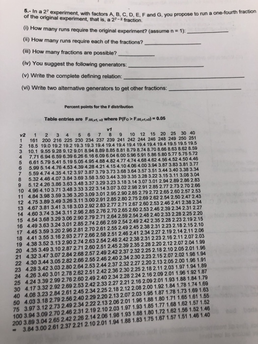 Solved 5.- In a 27 experiment, with factors A, B, C, D, E, F | Chegg.com