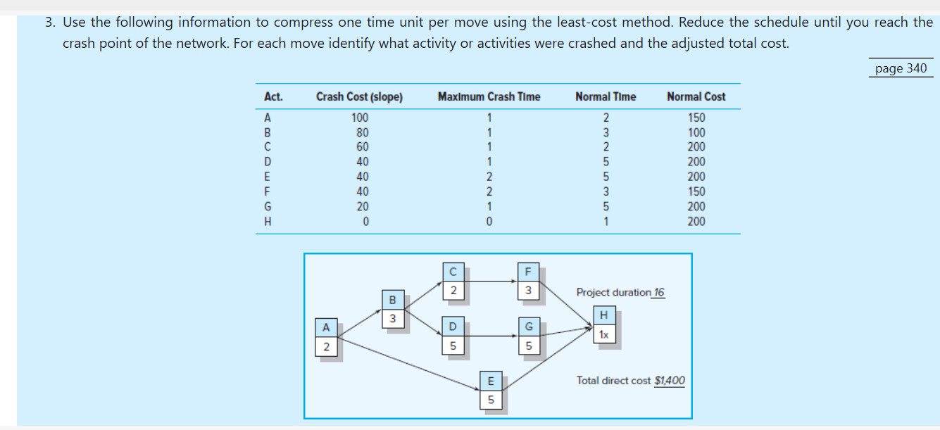 Solved 3. Use the following information to compress one time