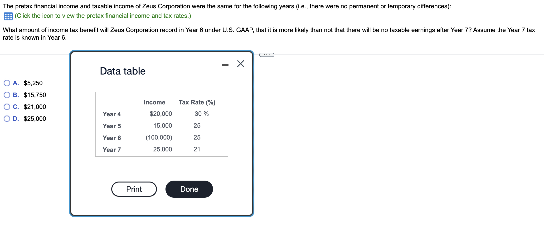 Solved The Pretax Financial Income And Taxable Income Of | Chegg.com