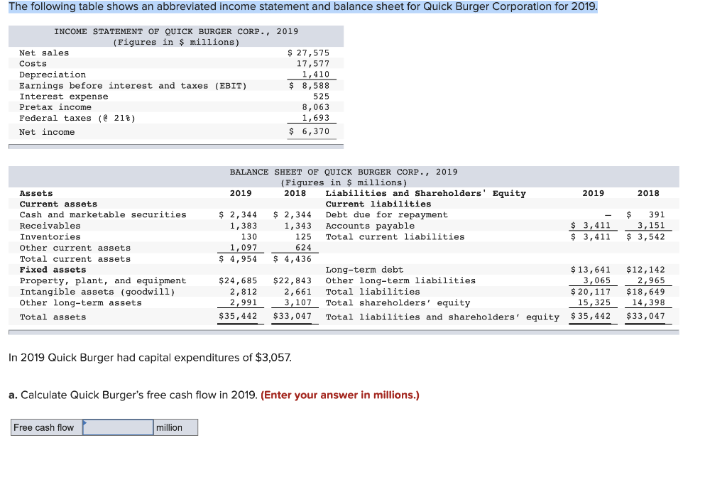 Solved The following table shows an abbreviated income | Chegg.com