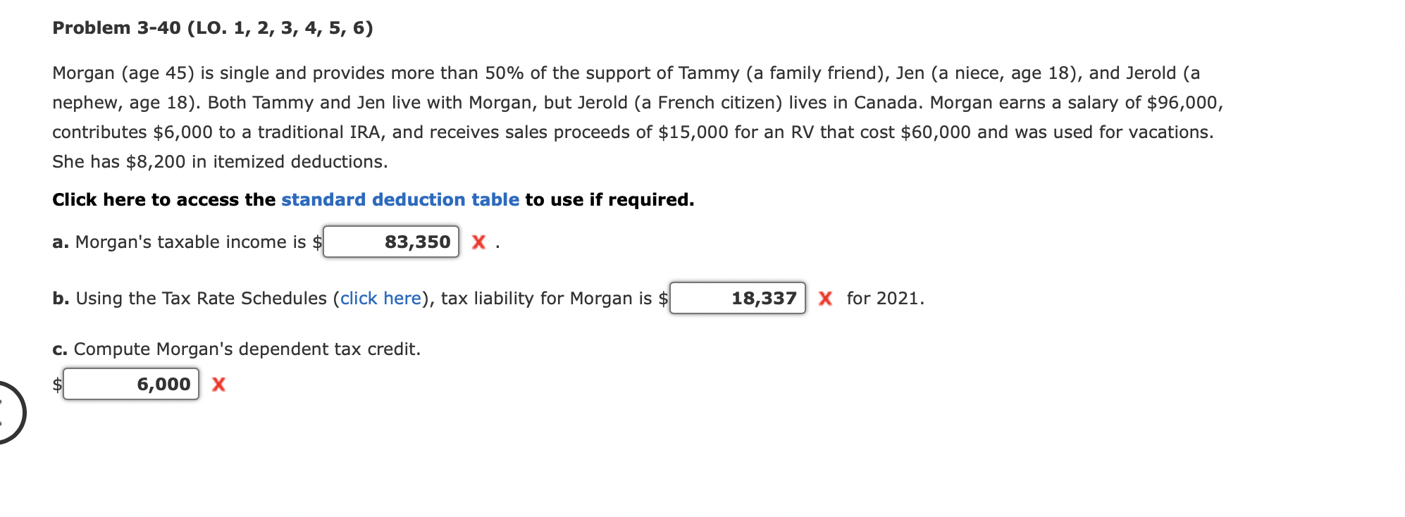 Solved Problem 3-40 (LO. 1, 2, 3, 4, 5, 6)Morgan (age 45) | Chegg.com