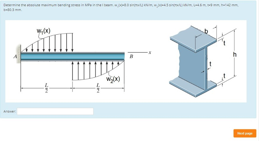 Solved Determine the absolute maximum bending stress in MPa | Chegg.com