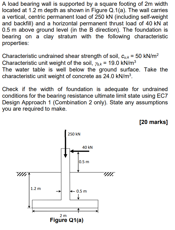 Solved A load bearing wall is supported by a square footing | Chegg.com