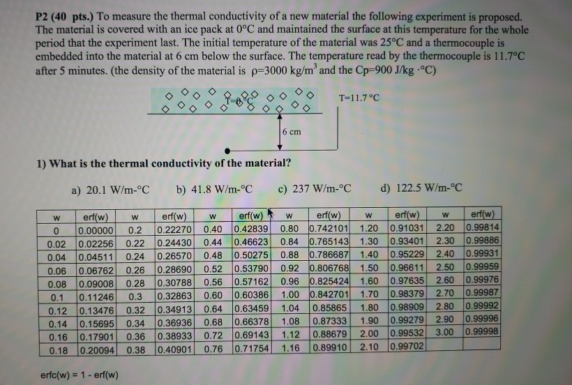 Solved P2 (40 pts.) To measure the thermal conductivity of a | Chegg.com