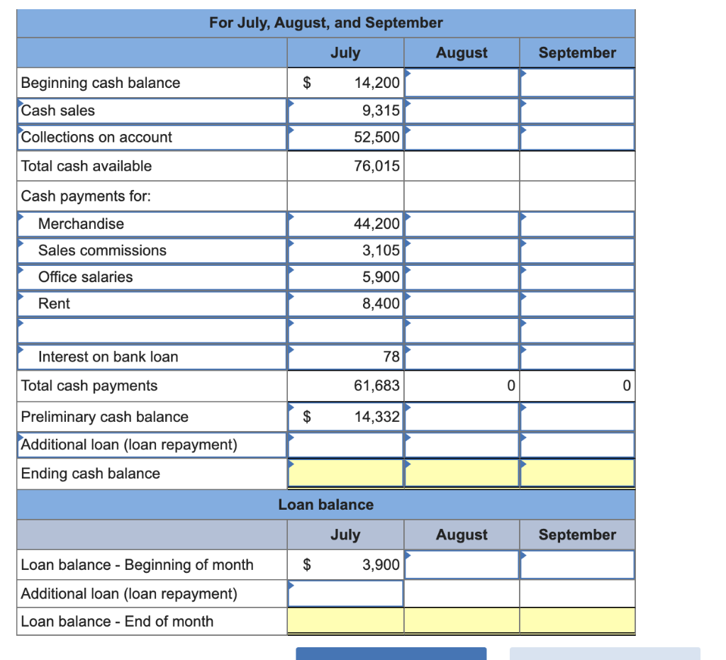 Solved Exercise 20-32A Merchandising: Cash budget LO P4 | Chegg.com