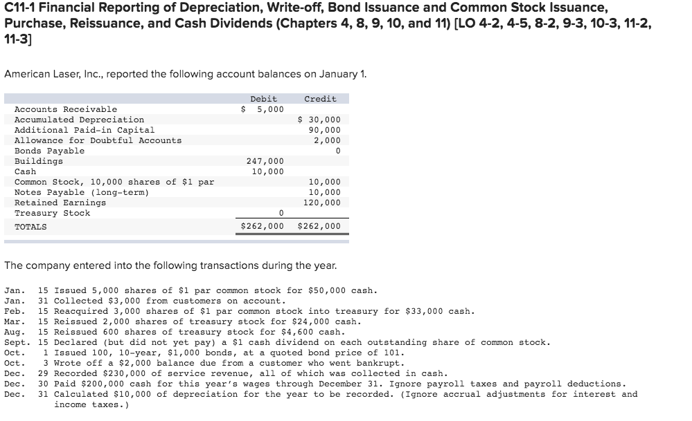 Solved C11-1 Financial Reporting of Depreciation, Write-off, | Chegg.com