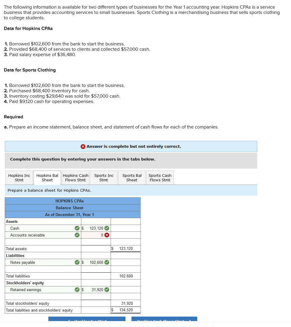 solved-the-following-information-is-available-for-two-chegg