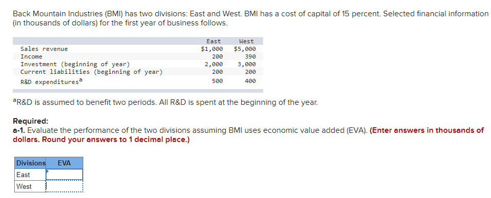 Solved Back Mountain Industries (BMI) has two divisions: | Chegg.com