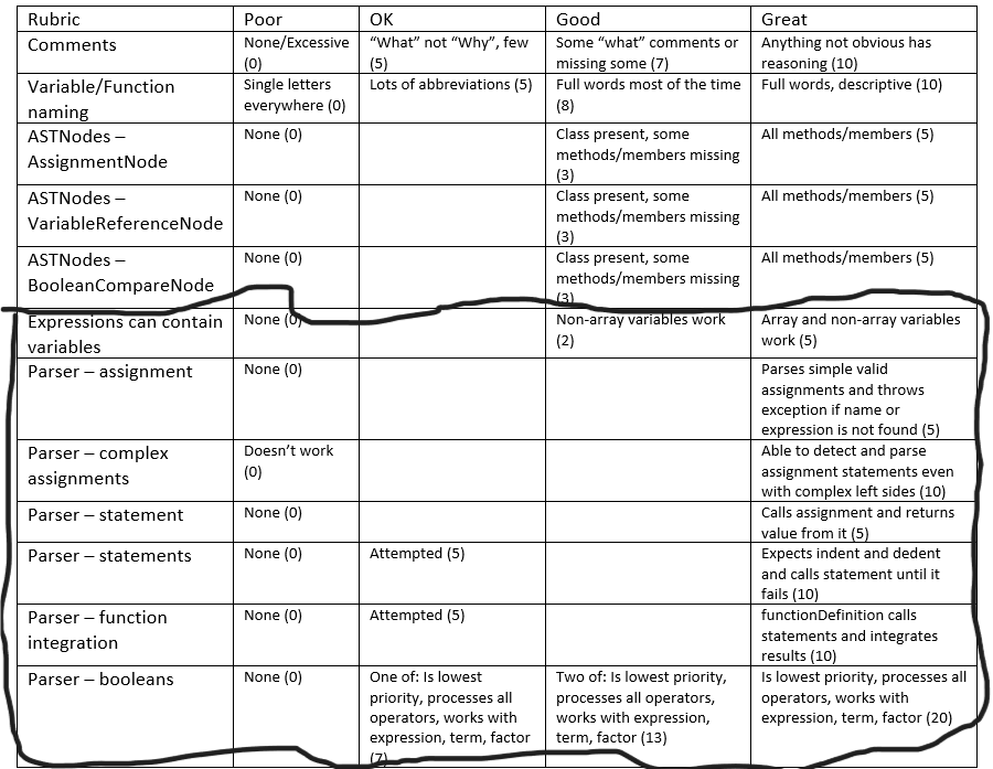 Solved Java Programming: Let's start by making a | Chegg.com