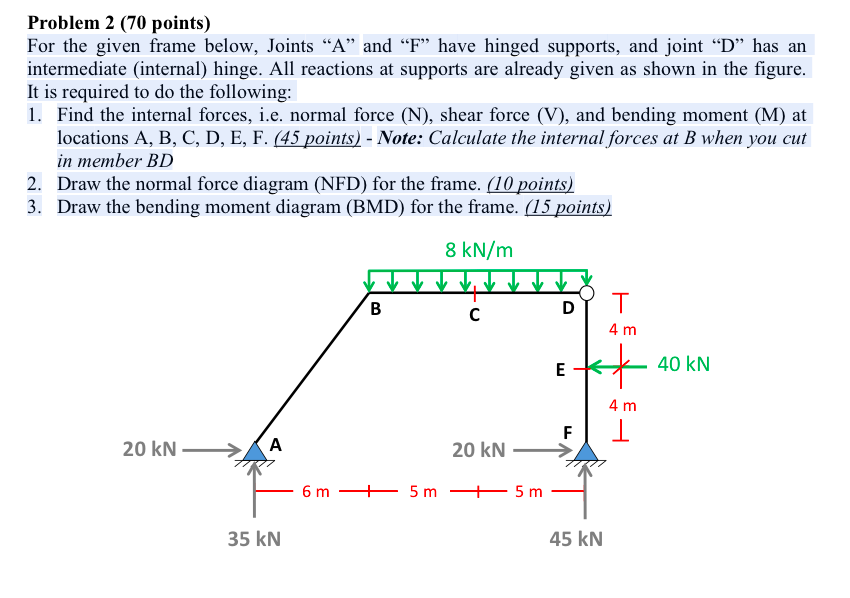 Solved Problem 2 (70 points) For the given frame below, | Chegg.com