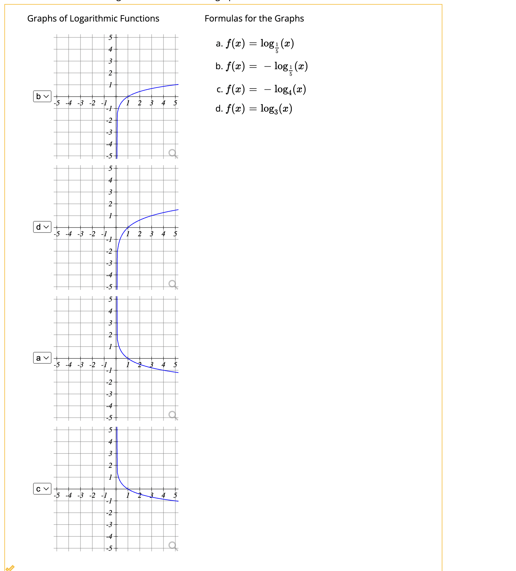 Solved Formulas for the Graphs a. f(x)=log51(x) b. | Chegg.com