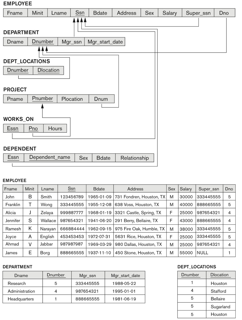 Solved 1. Answer the question when you are given the | Chegg.com