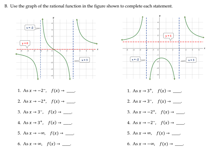 B. Use the graph of the rational function in the figure shown to complete each statement.
1. As \( x \rightarrow-2^{-}, \quad