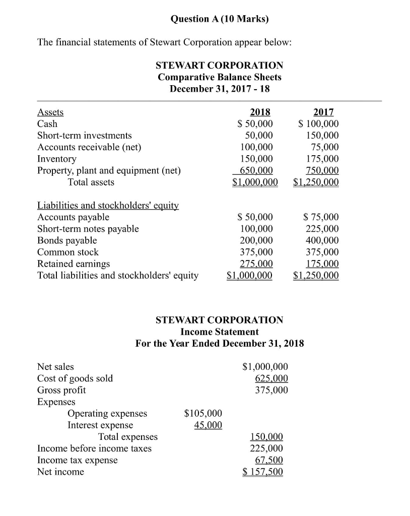 Solved Question A (10 Marks) The financial statements of | Chegg.com