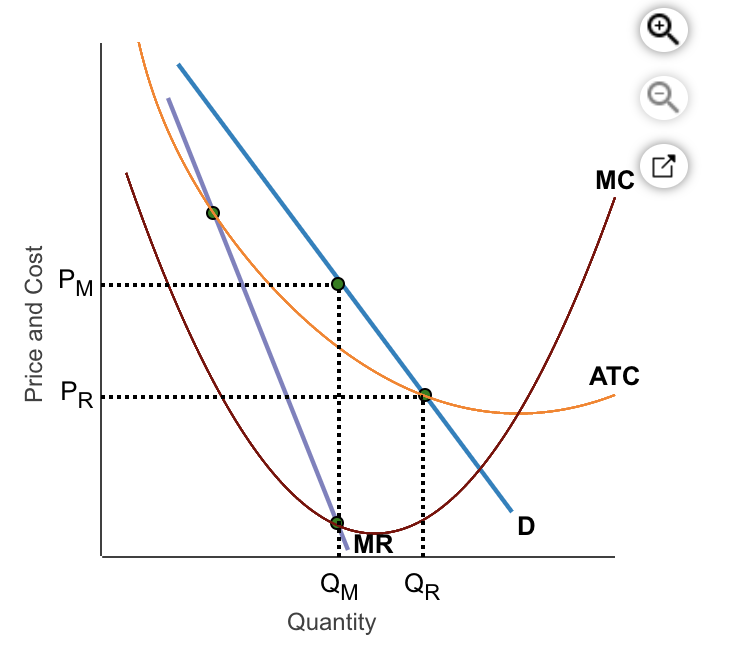 Solved Consider The Natural Monopoly Shown In The Figure On | Chegg.com