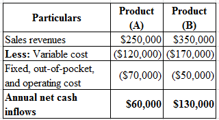 Solved: Chapter 13 Problem 23P Solution | Managerial Accounting 16th ...