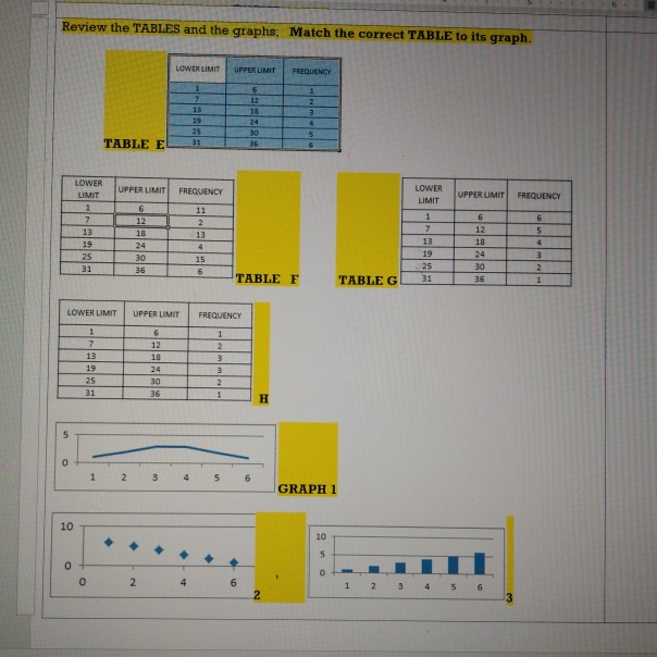 Solved Review the TABLES and the graphs: Match the correct | Chegg.com