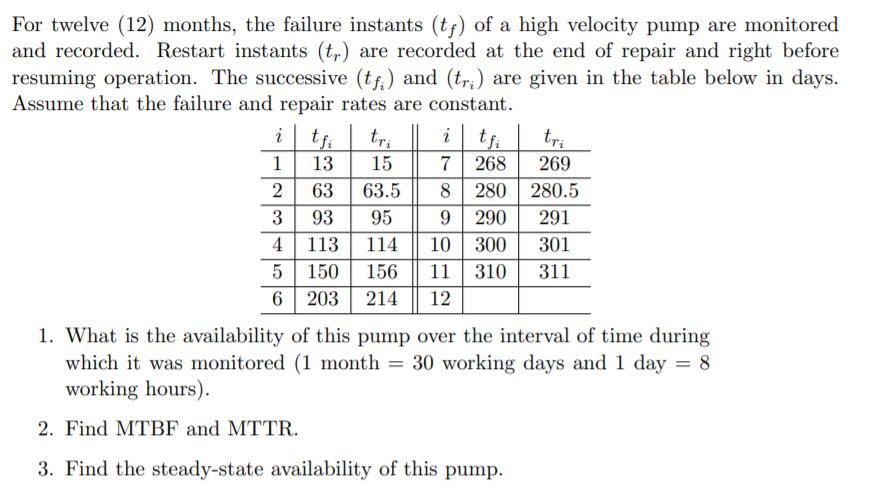 High Velocity Pump