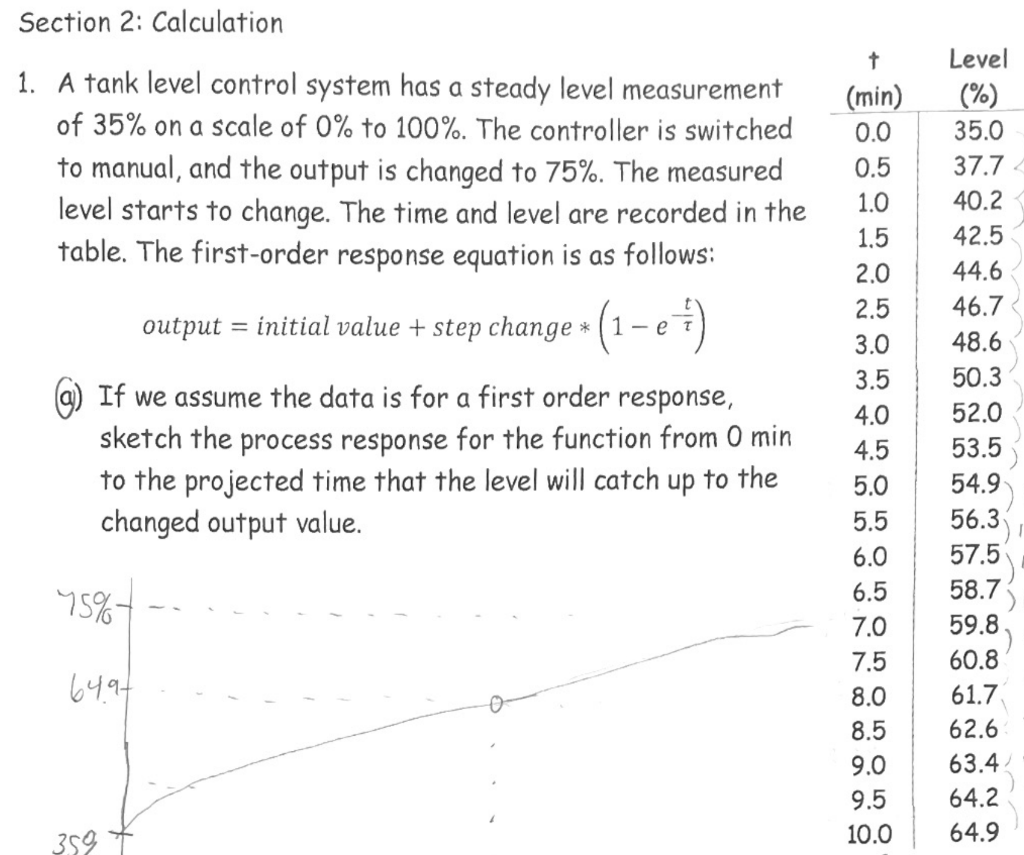 Solved 1. A tank level control system has a steady level | Chegg.com