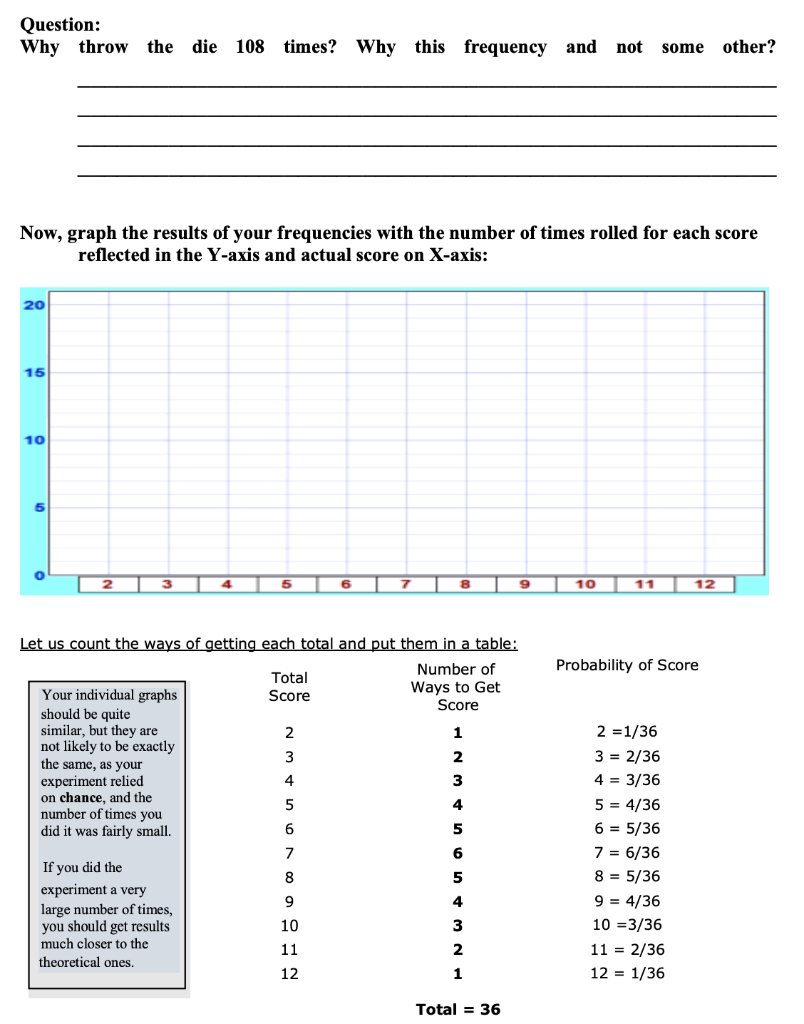 Throw two dice together 108 times, add the scores