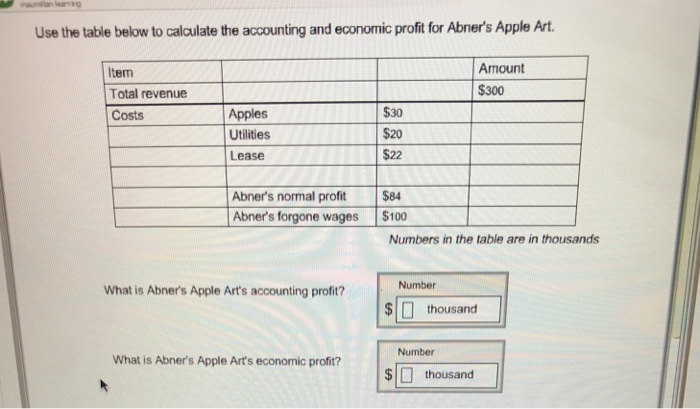 Solved Use the table below to calculate the accounting and | Chegg.com