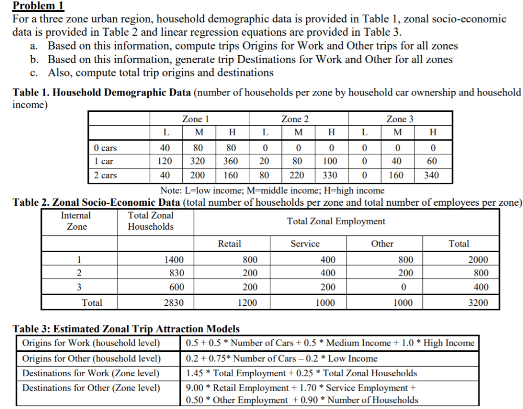 Problem 1 For a three zone urban region, household