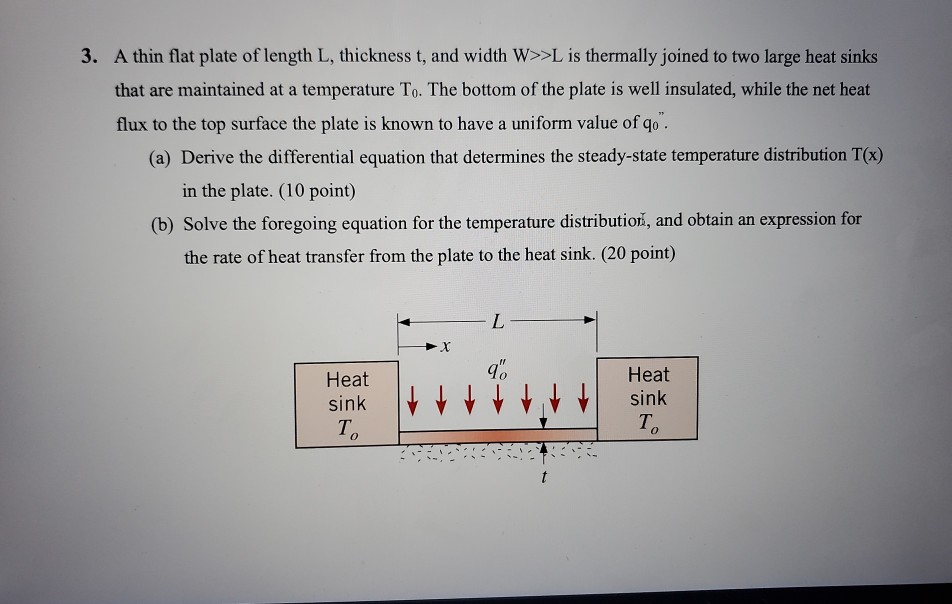 Solved 3. A thin flat plate of length L, thickness t, and | Chegg.com