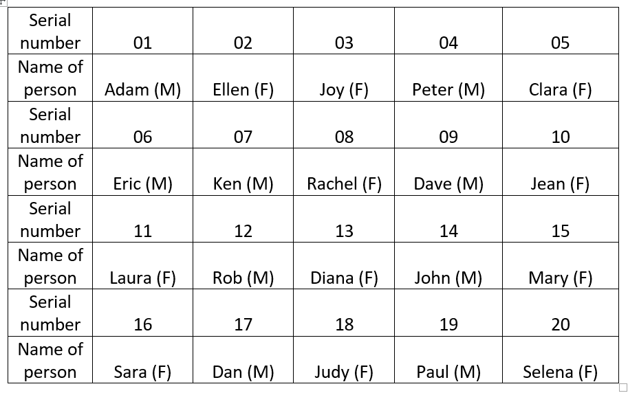 Use the random number table in Section 1.2 notes to | Chegg.com