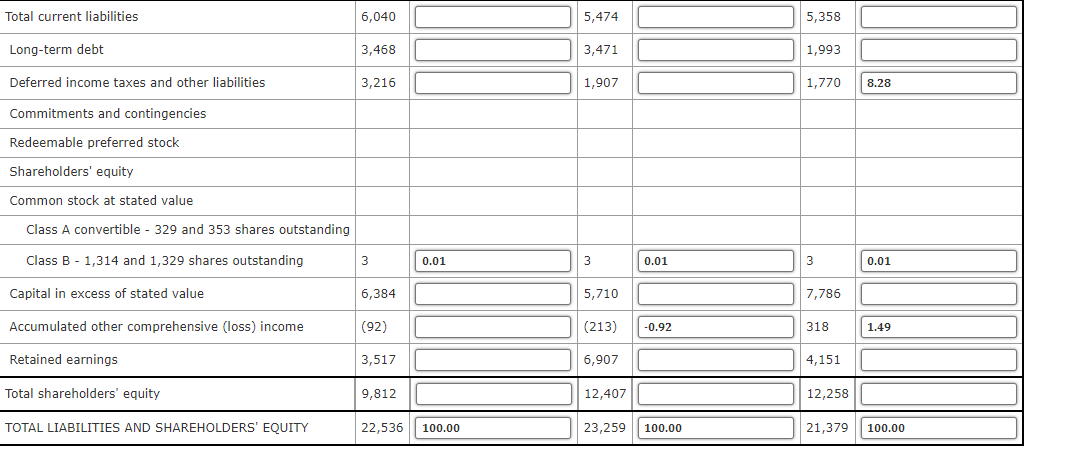 Solved Complete a Vertical Analysis of the Balance Sheets | Chegg.com