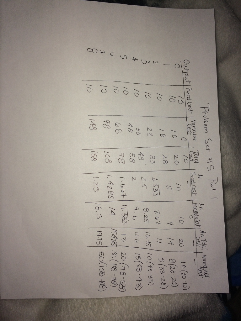 Solved Please answer all of the following questions so I can | Chegg.com
