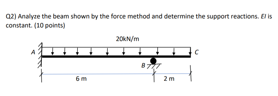 Solved Q2) Analyze the beam shown by the force method and | Chegg.com