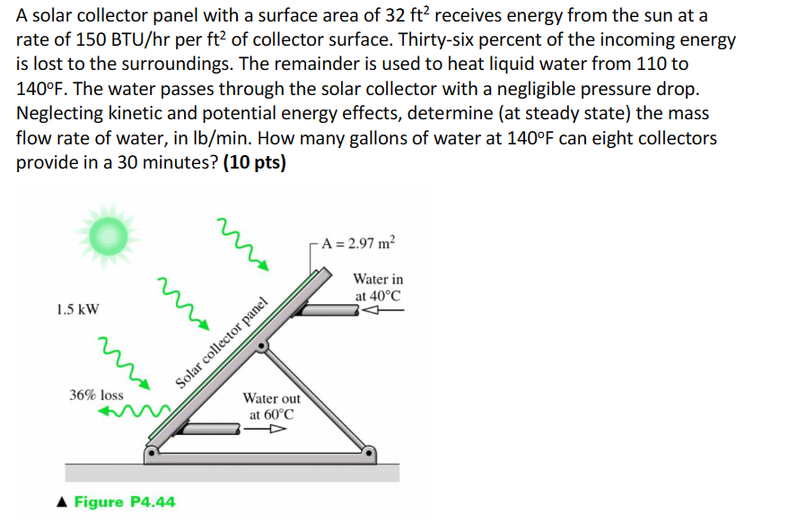 Solved A solar collector panel with a surface area of 32 ft² | Chegg.com