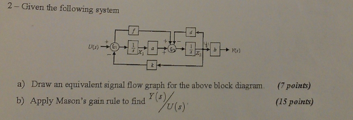 Solved 2 - Given the following system a) Draw an equivalent | Chegg.com