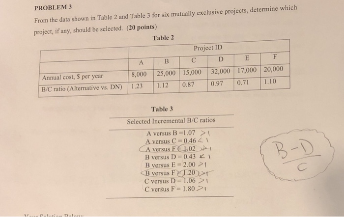Solved PROBLEM 3 From the data shown in Table 2 and Table 3 | Chegg.com