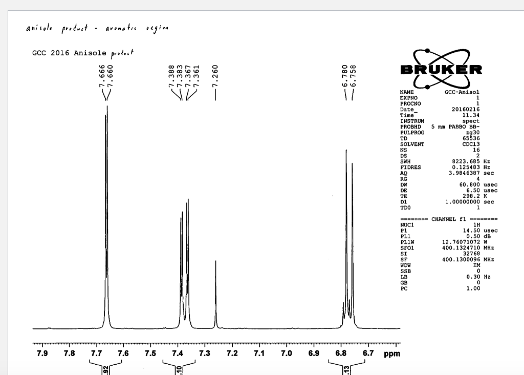 Solved Predict The H Nmr Spectrum Of The Compound Che - vrogue.co