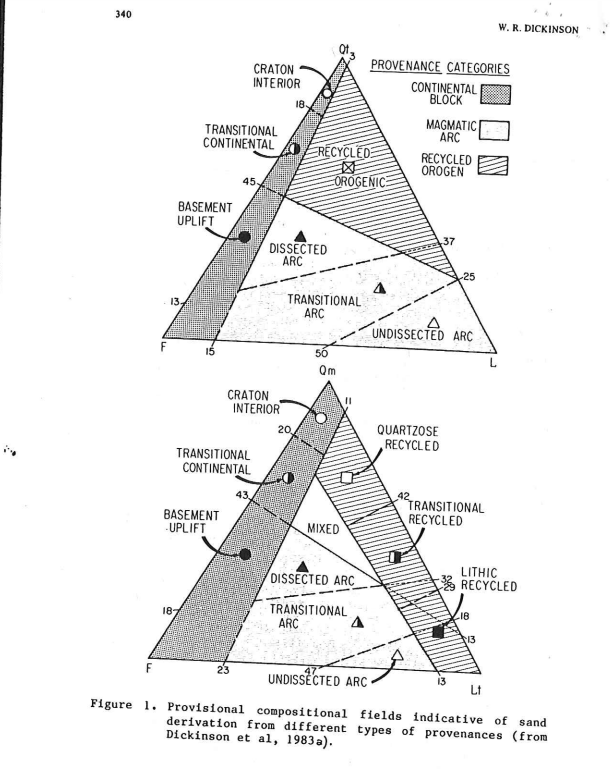 Solved From what you know about the behavior of feldspar | Chegg.com